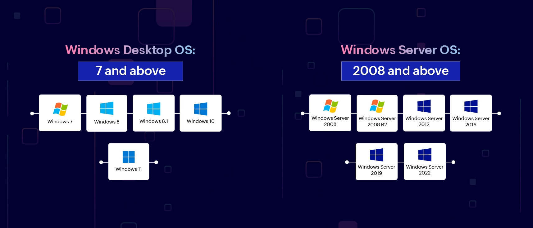 Supported OS versions by the Windows server monitoring agent