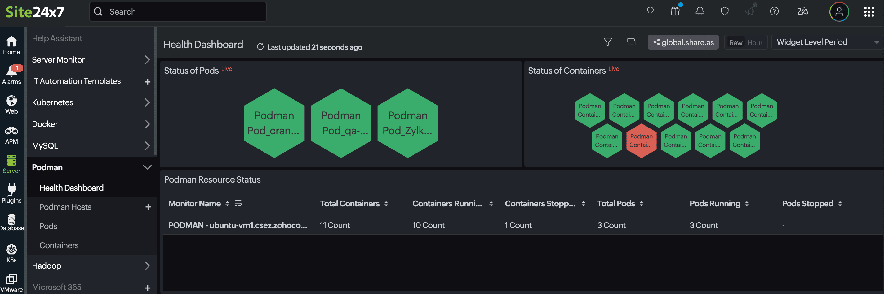 Health Dashboard