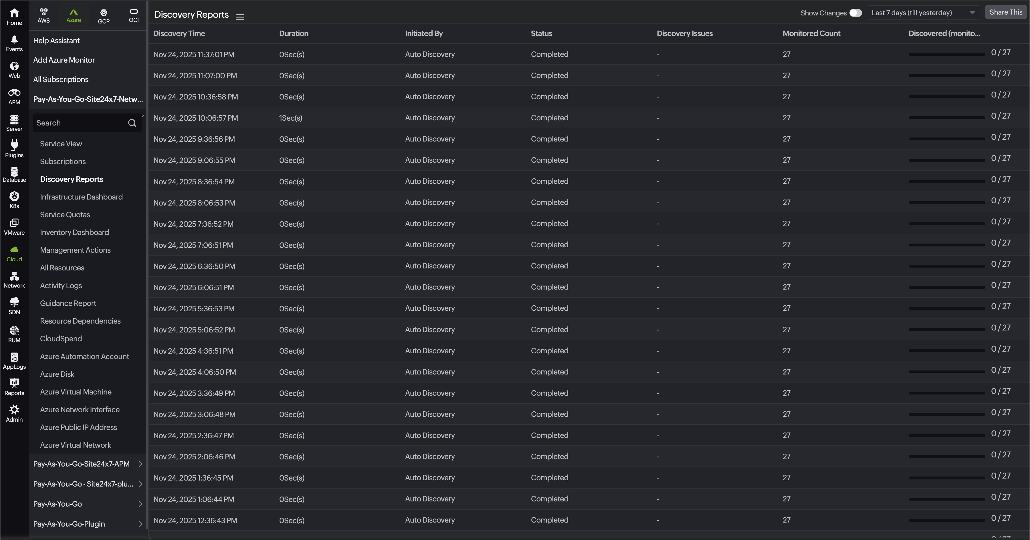 Azure Discovery Report