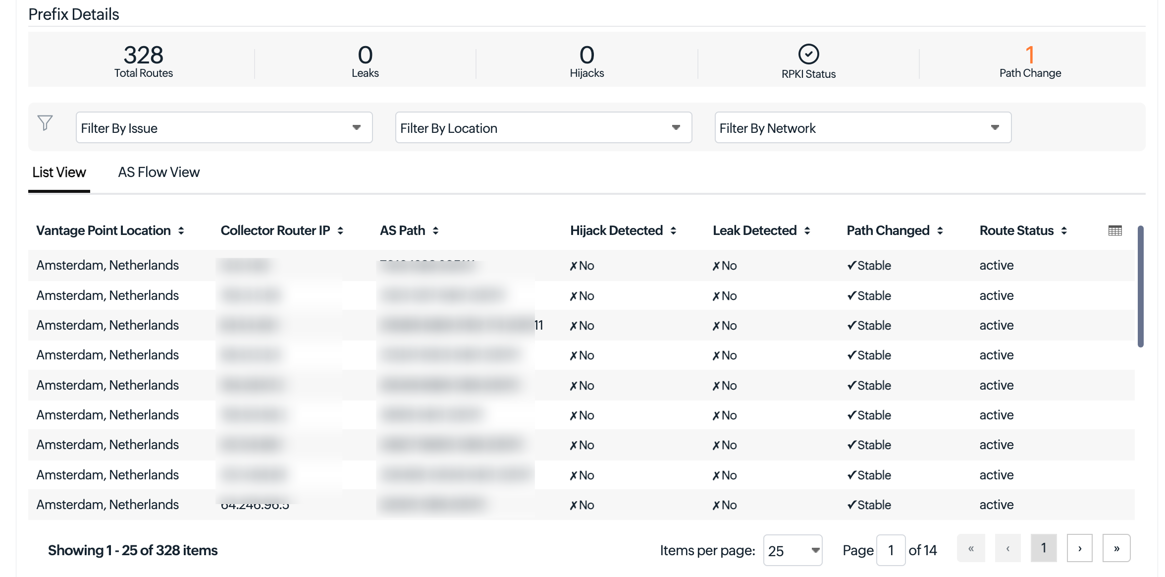 Prefix Details List