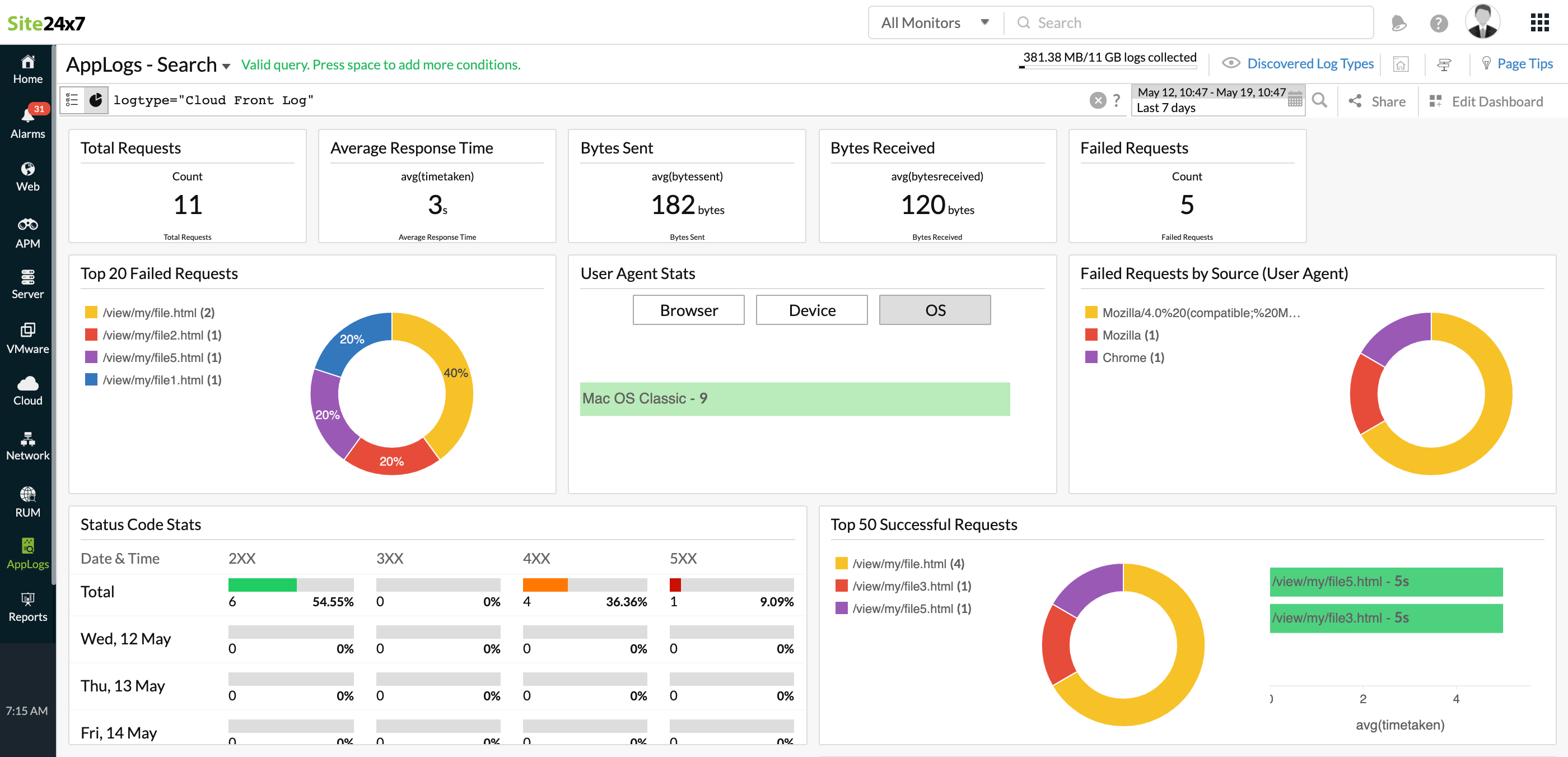 CloudFront logs dashboard