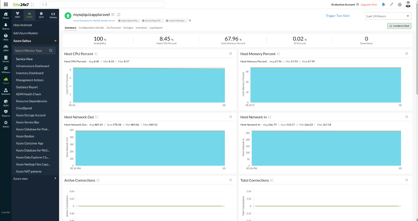 Azure Database MySQL Performance Report