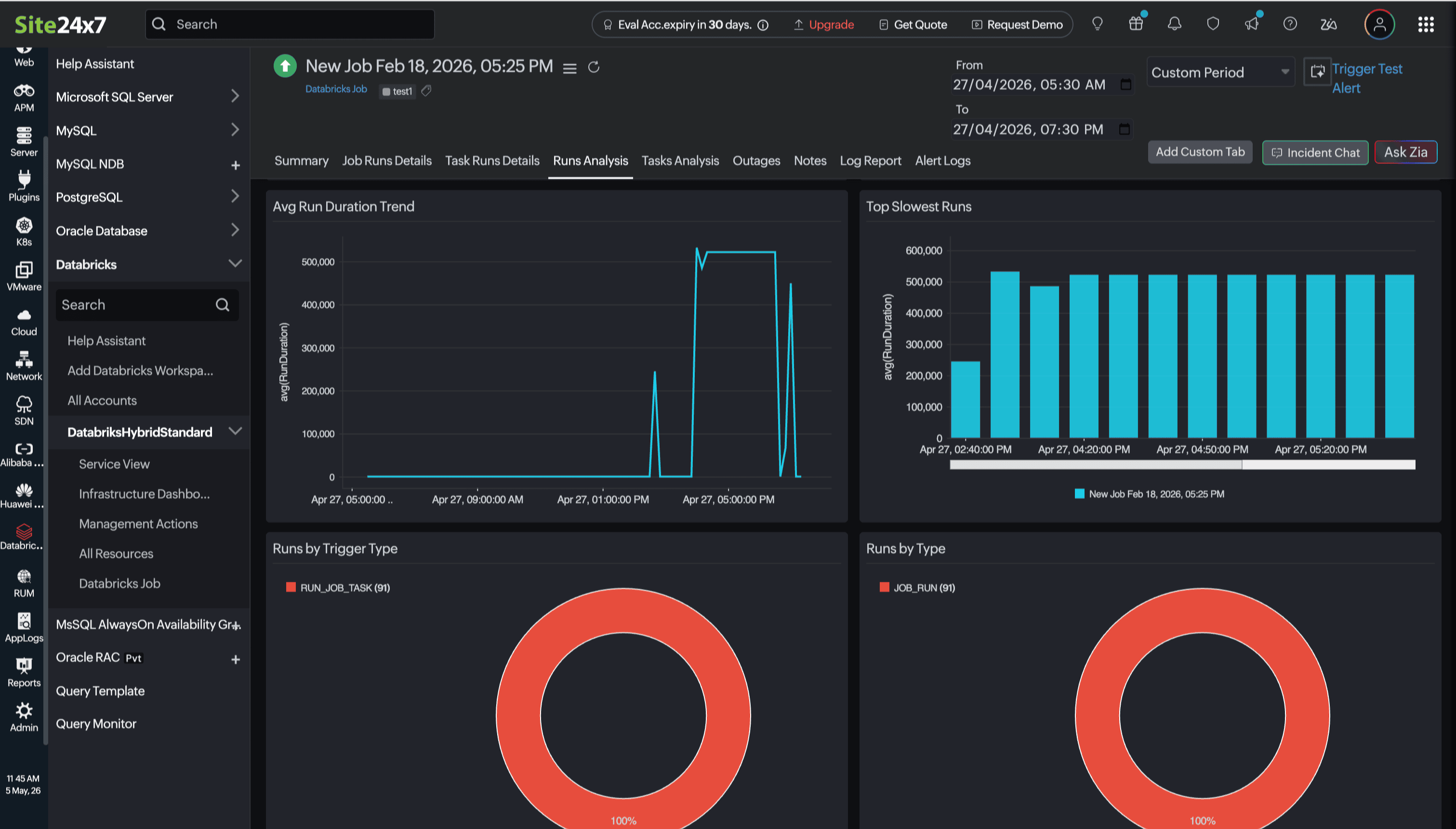 Databricks Runs Analysis