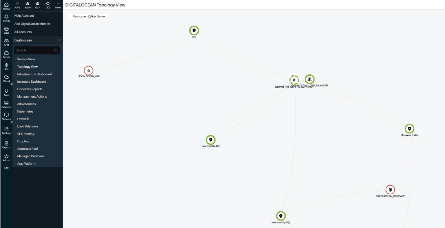 Topology View option for a DigitalOcean monitor