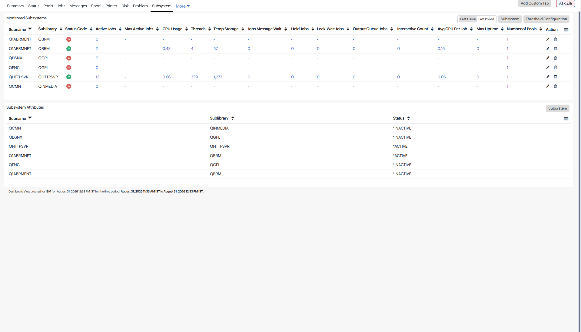 Subsystem tab