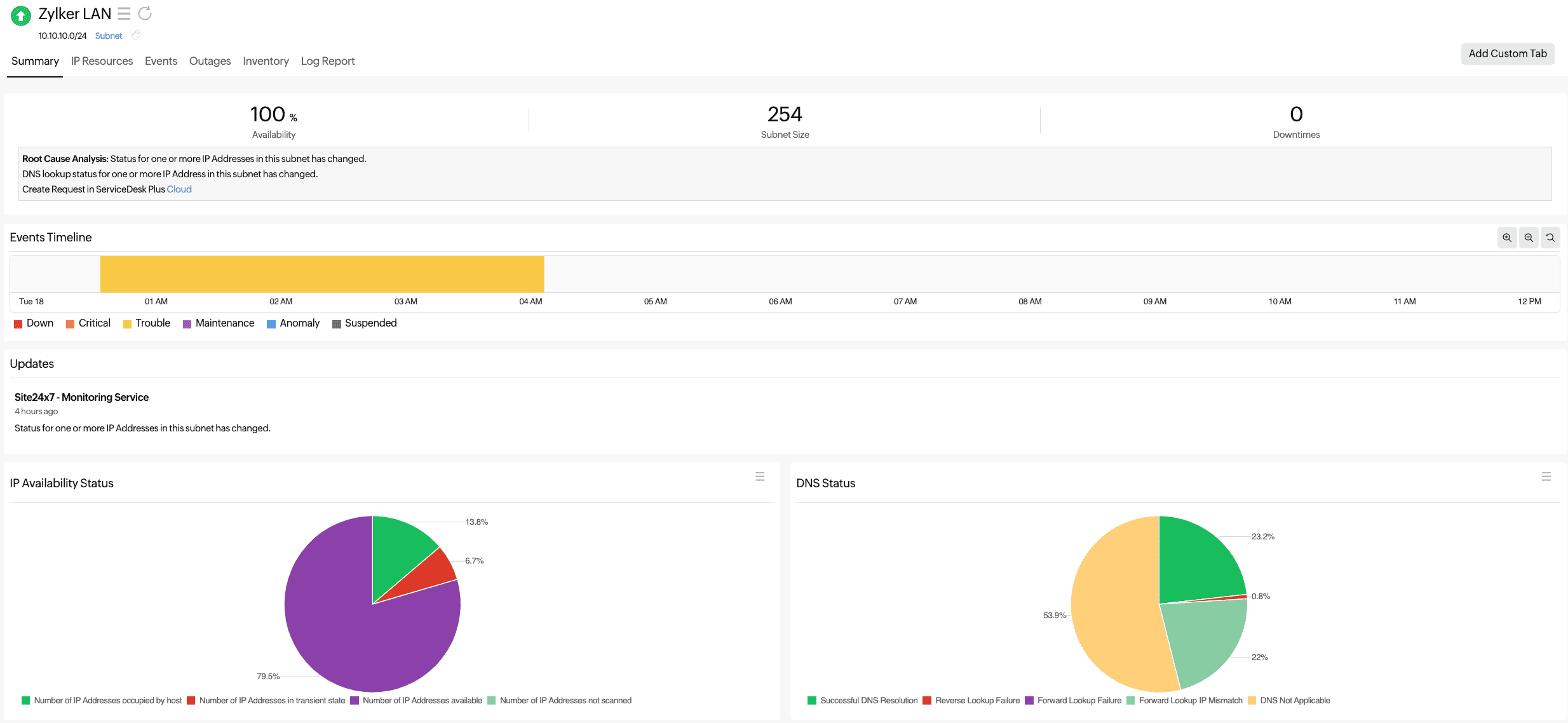 IPAM monitor summary page