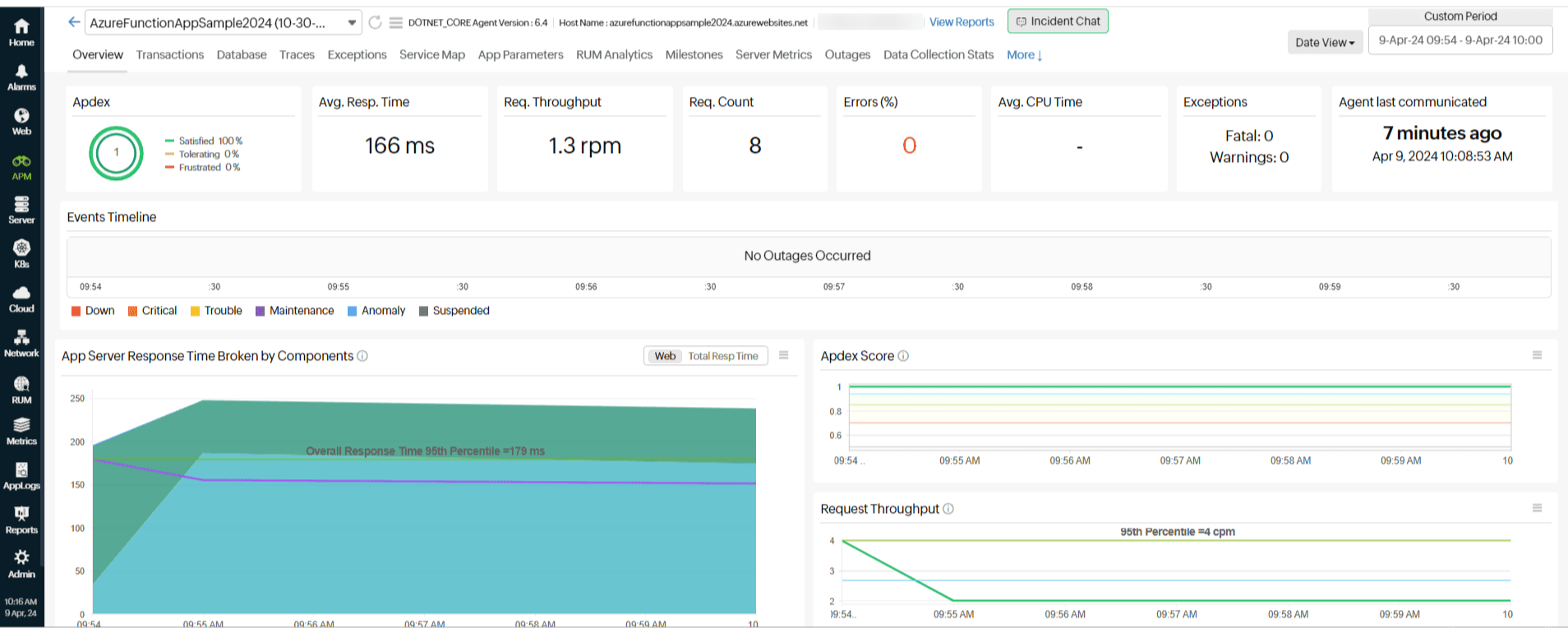 APM metrics