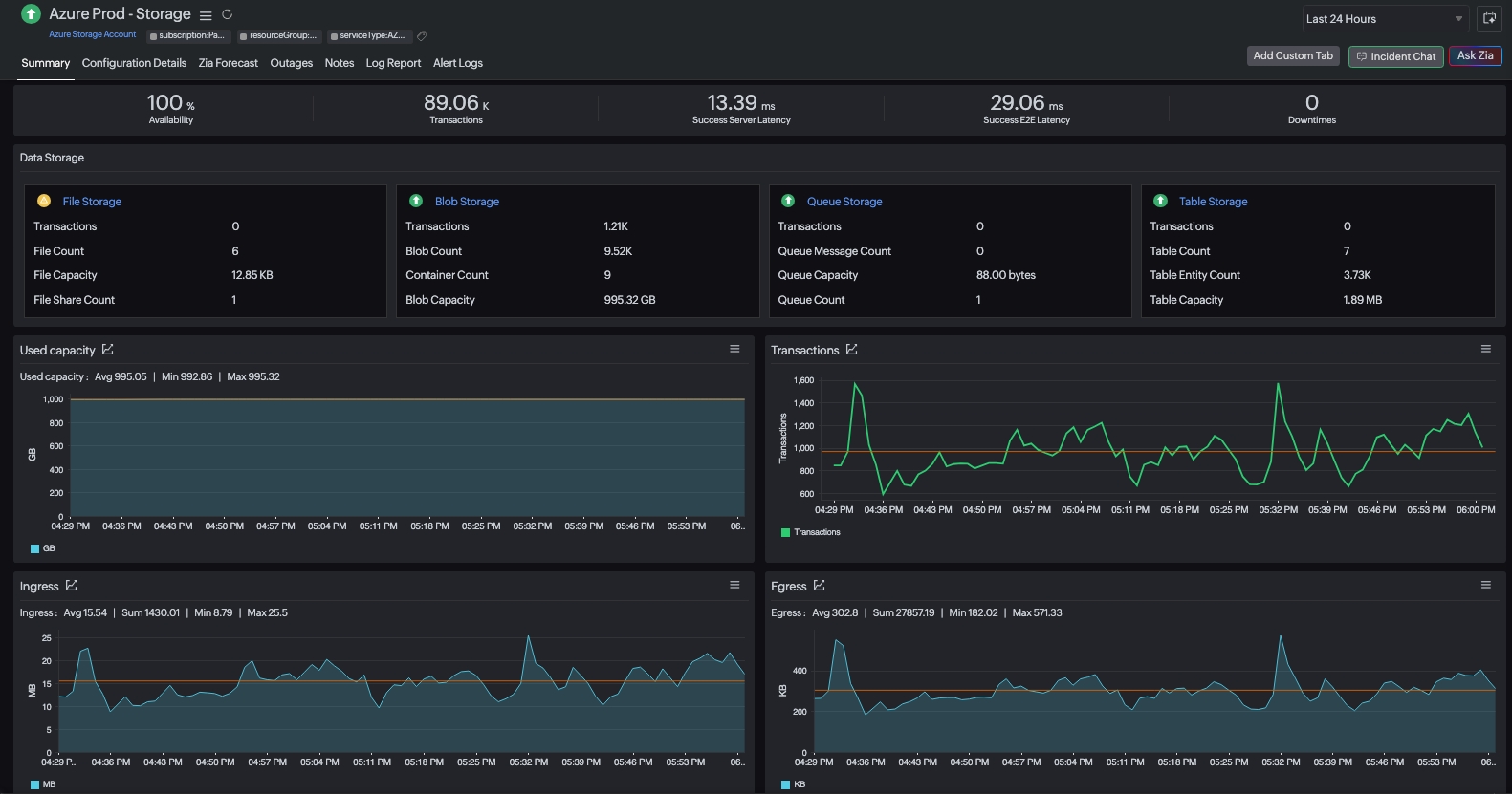 Storage Account Summary