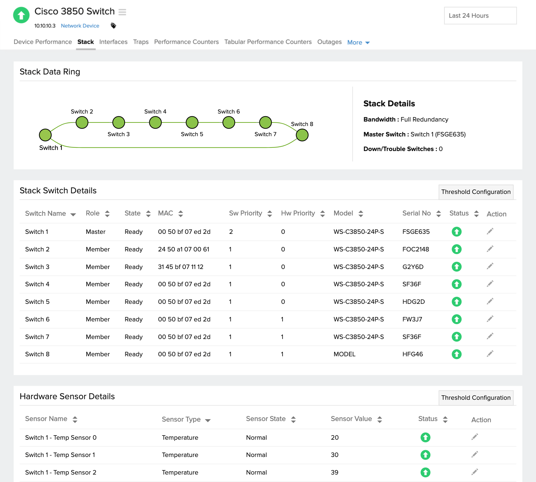 Switch stack monitoring