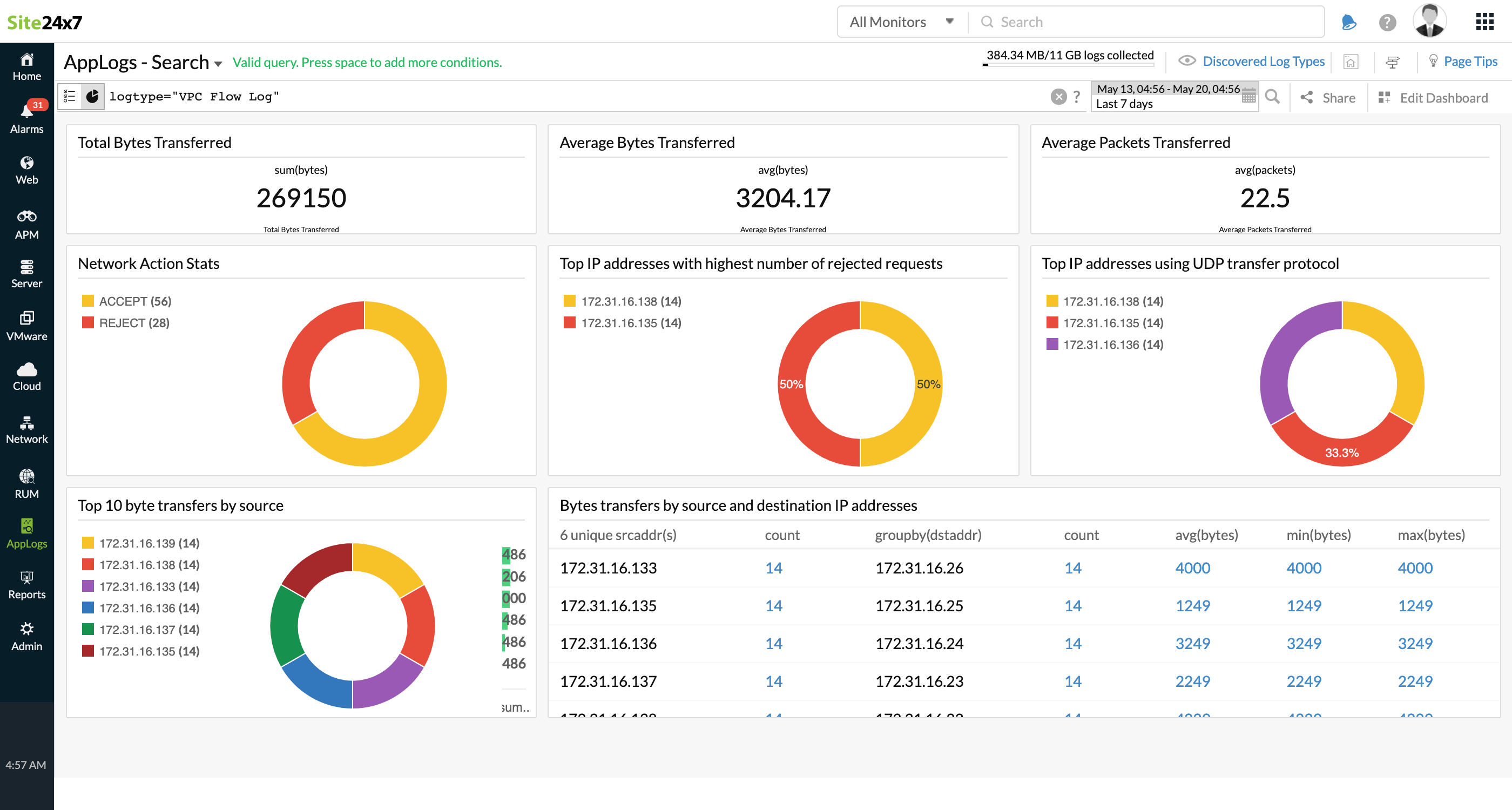 VPC Flow logs dashboard