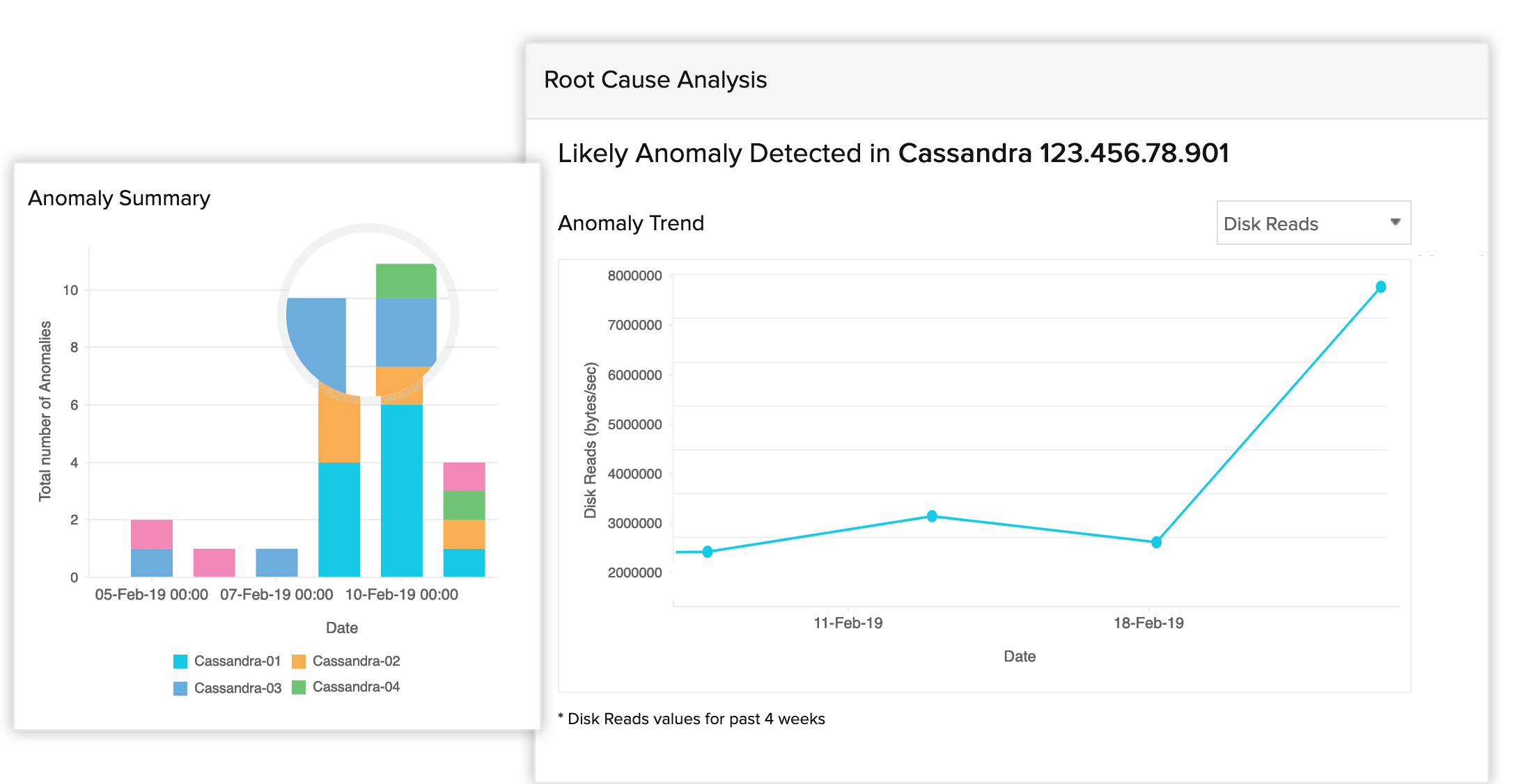 AI-powered AWS insights AI-powered AWS performance monitoring - Site24x7
