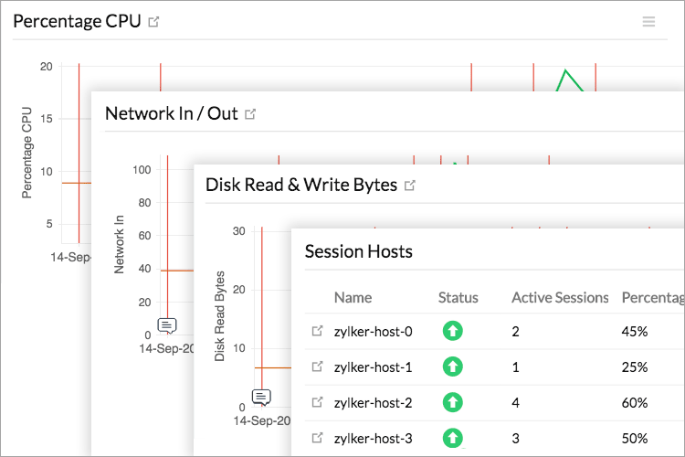 Deep visibility into individual VMs Deep visibility into individual VMs