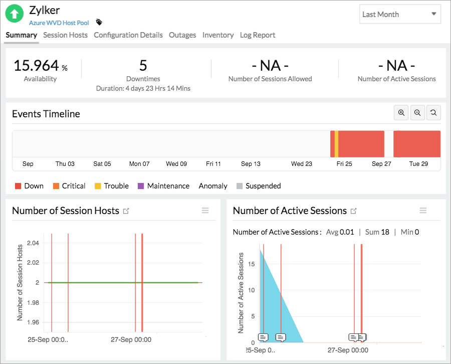 Complete Azure WVD infrastructure monitoring Complete Azure WVD infrastructure monitoring