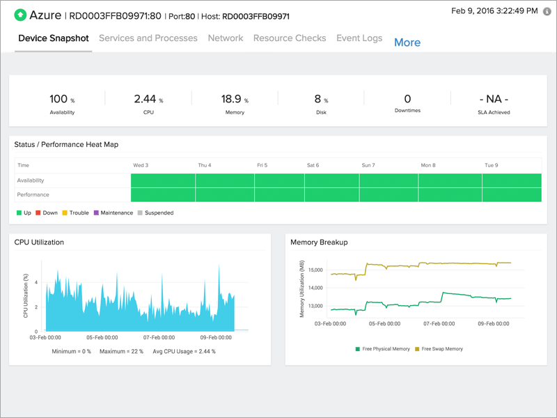 Microsoft .Net Monitoring Tool .net monitoring tool