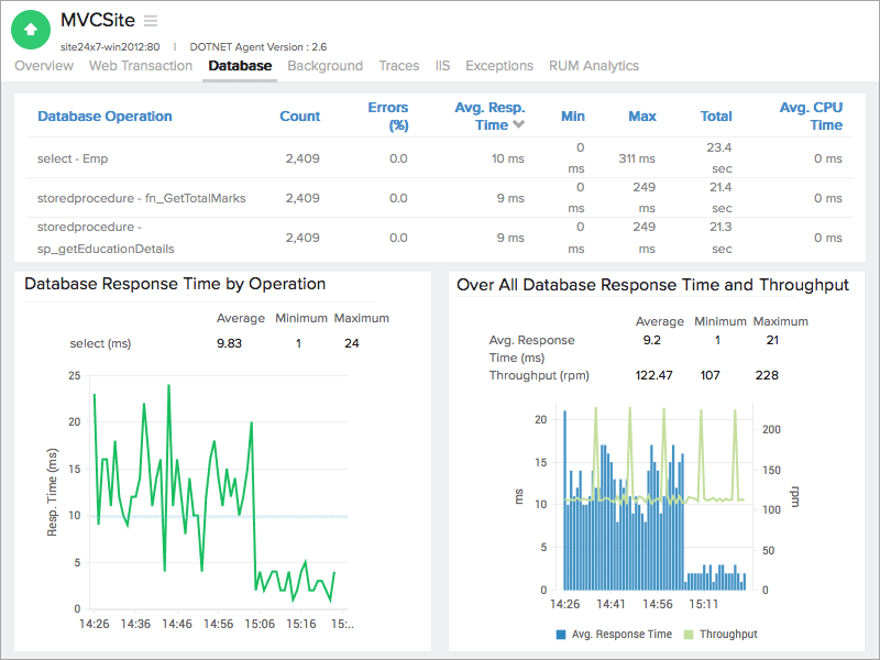 Microsoft .NET Performance Monitoring Monitor Microsoft .Net