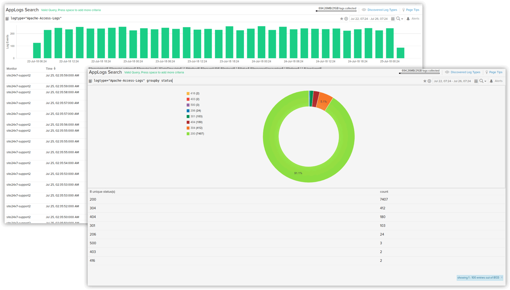 AWS Log Analytics AWS performance monitoring - Site24x7