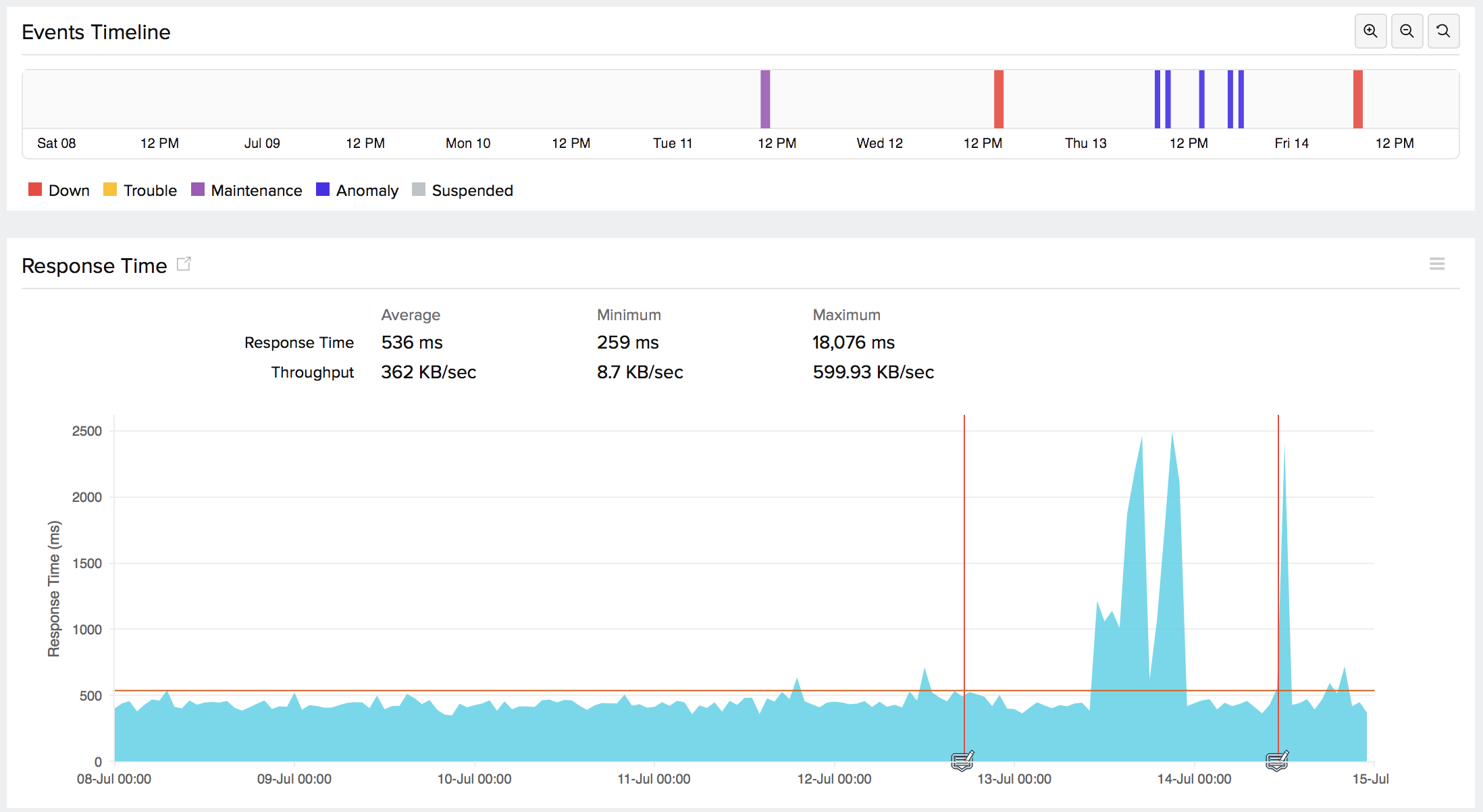 Rest API Monitoring