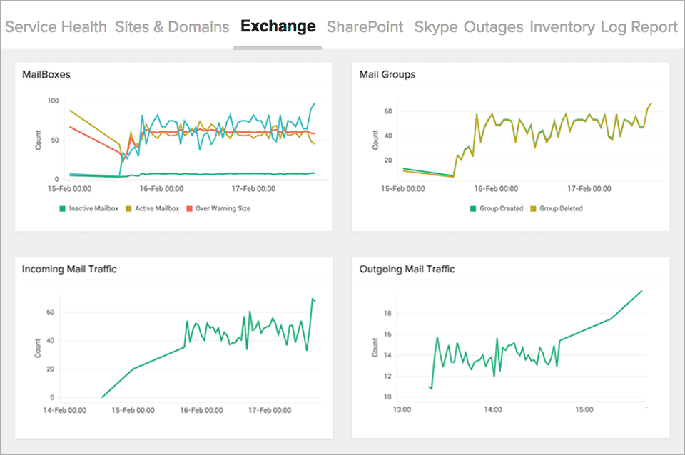 Optimal Exchange Performance Optimal Exchange Performance