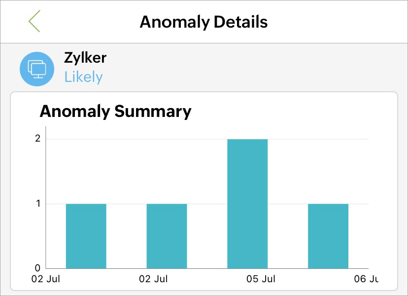 AIOps powered anomaly detection on your mobile app AIOps powered anomaly detection on your mobile app
