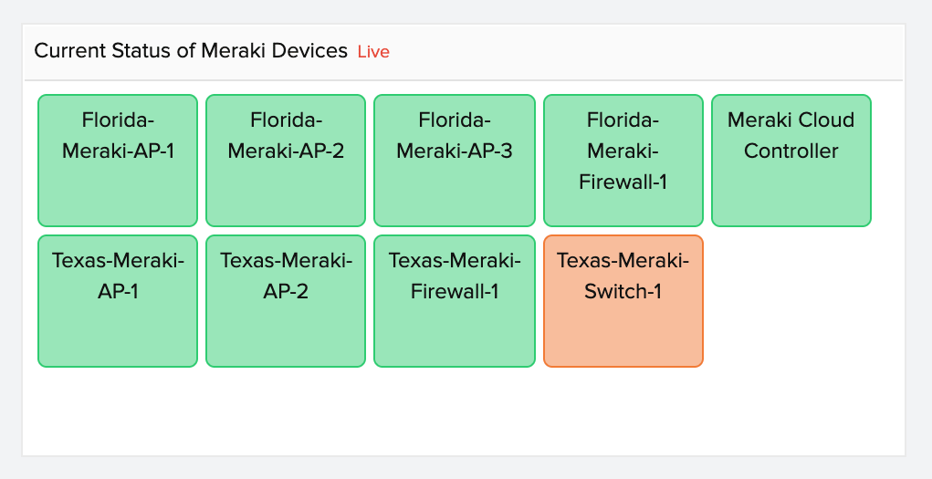 Meraki Monitoring Tools Meraki Performance Monitoring