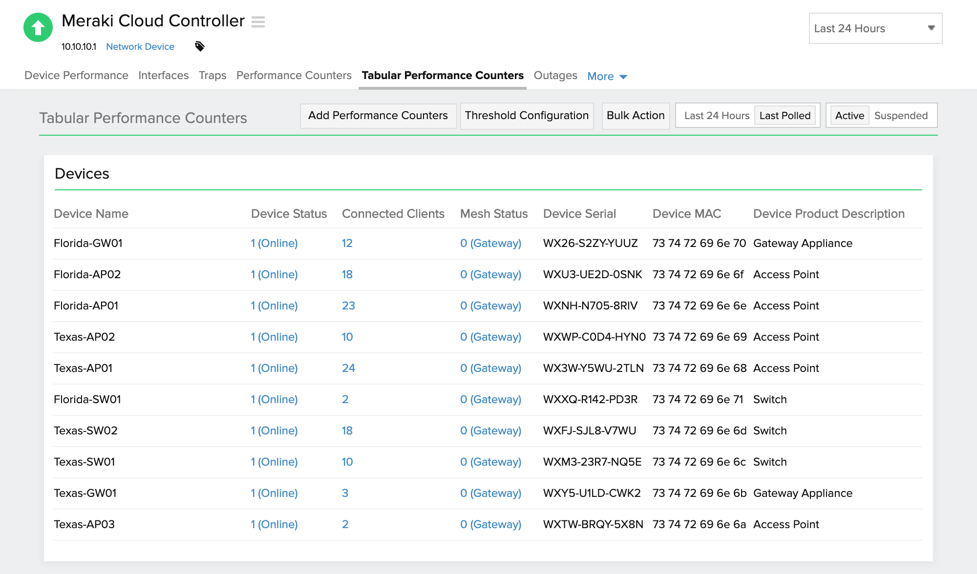 Meraki SNMP Monitoring Meraki Network Monitoring