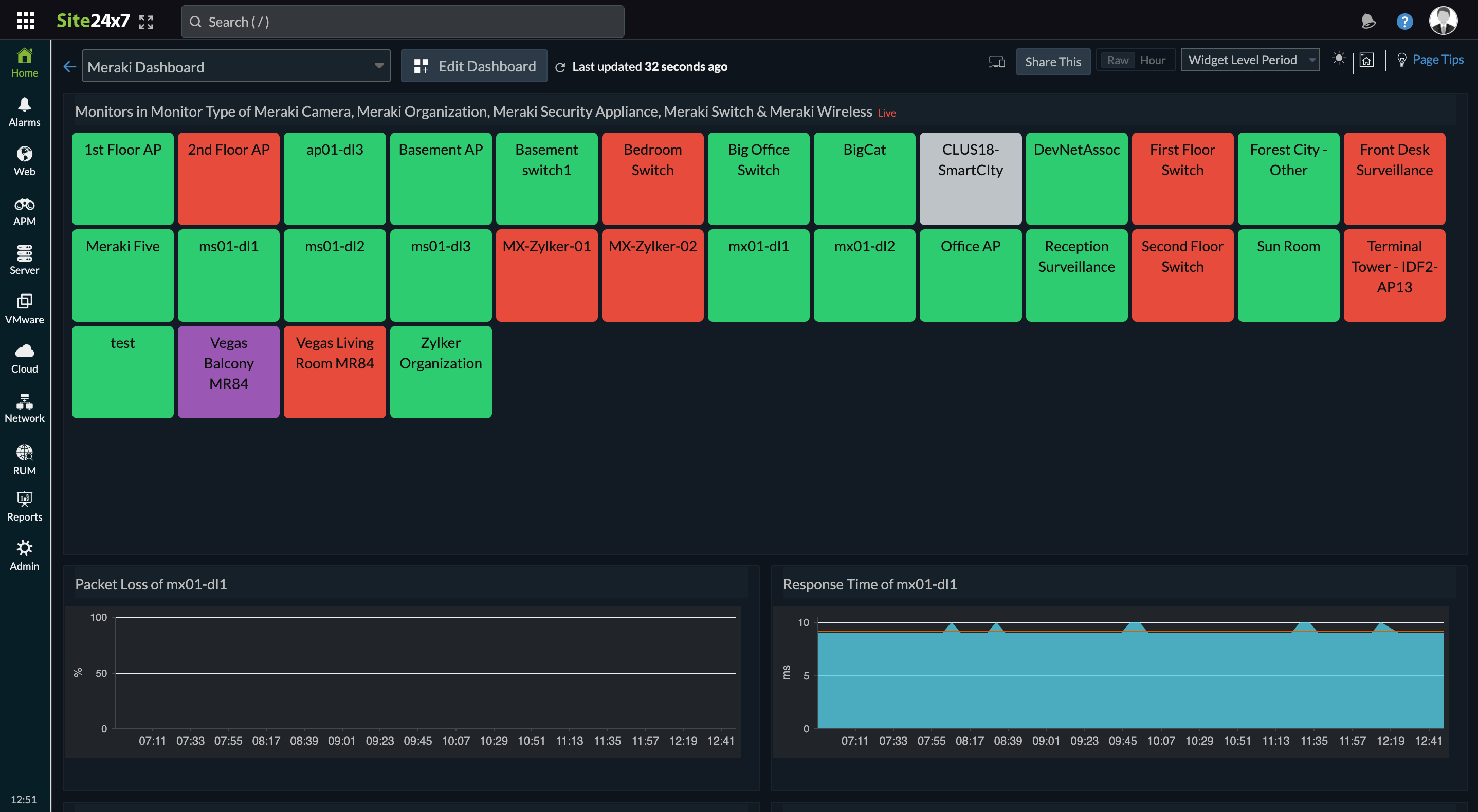 Cisco Meraki SNMP Meraki Monitoring