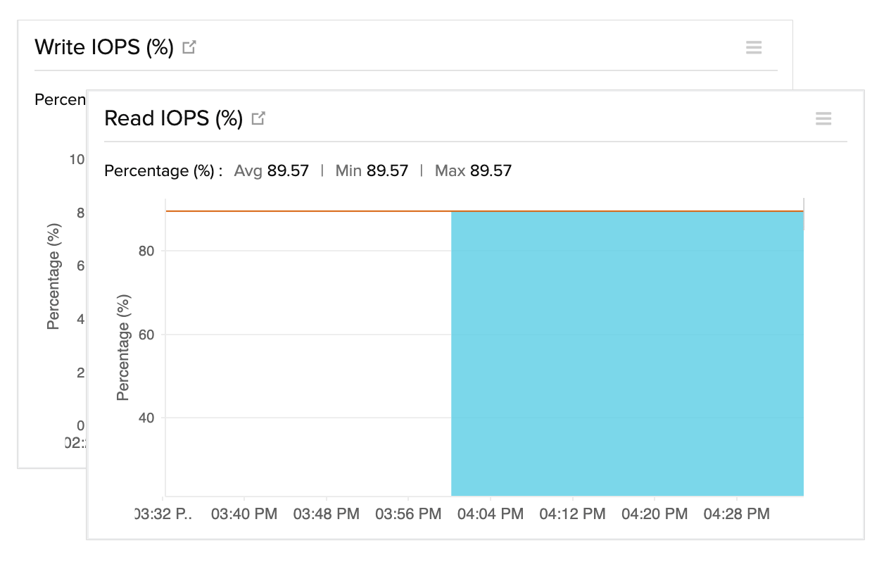 Performance insights Manage end-to-end performance