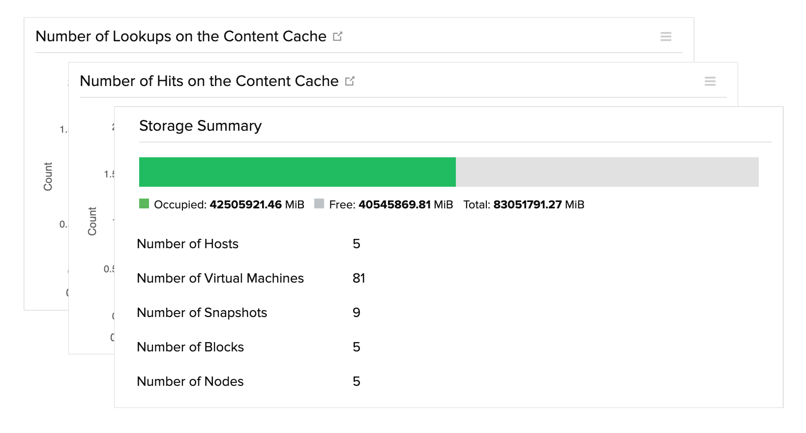 Virtual resource monitoring Plan resource allocation