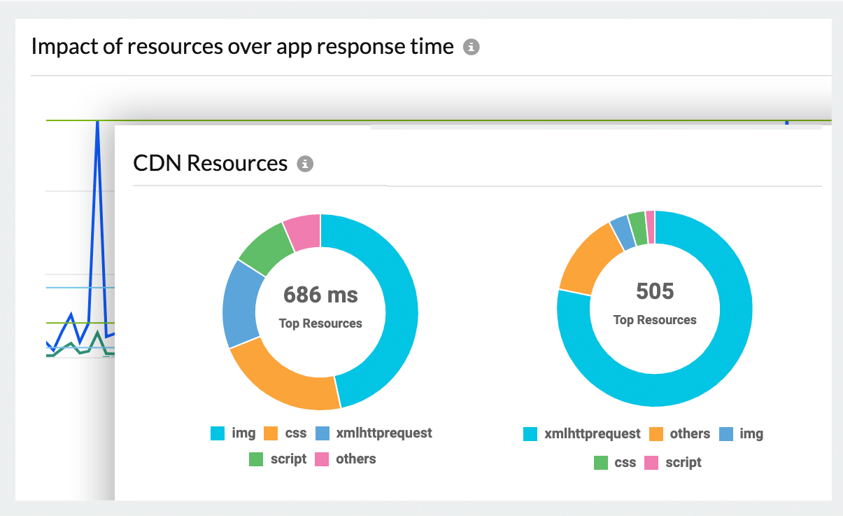 Real User Monitoring (RUM) Tools - Site24x7