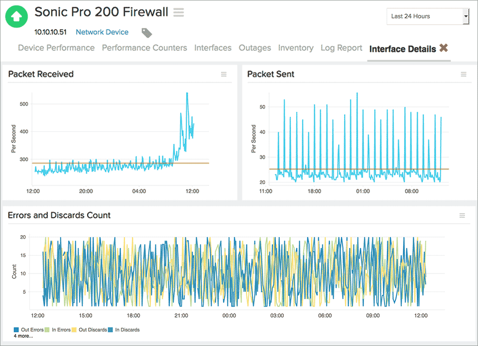 Monitor SonicWall Network Devices SonicWall Network Monitoring tool