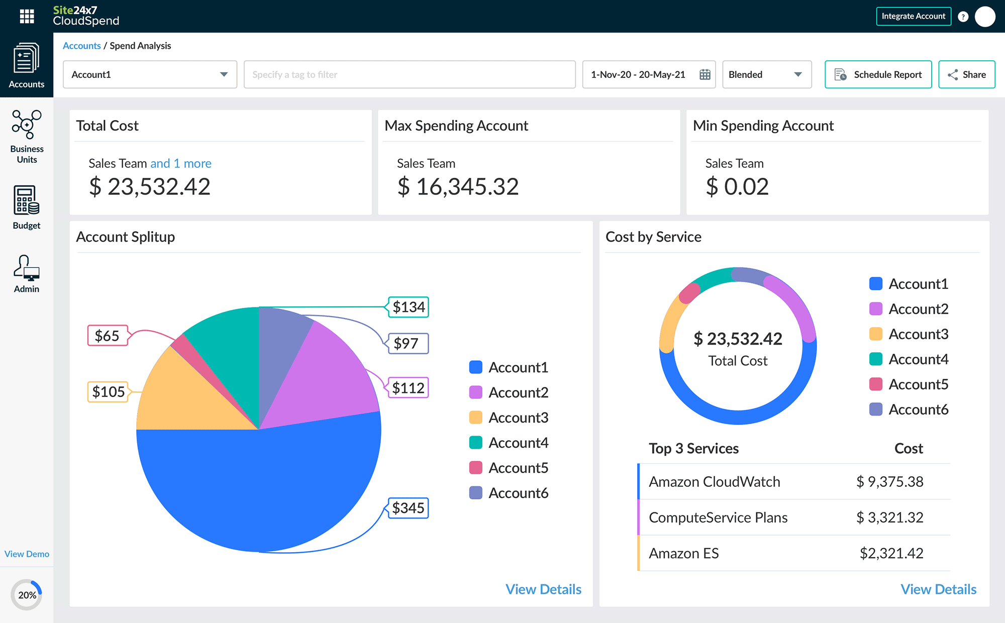 AWS Cost Management Cost management using AWS monitoring tool - Site24x7