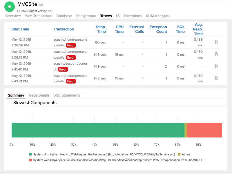 Monitor Microsoft .NET Performance .net application monitoring