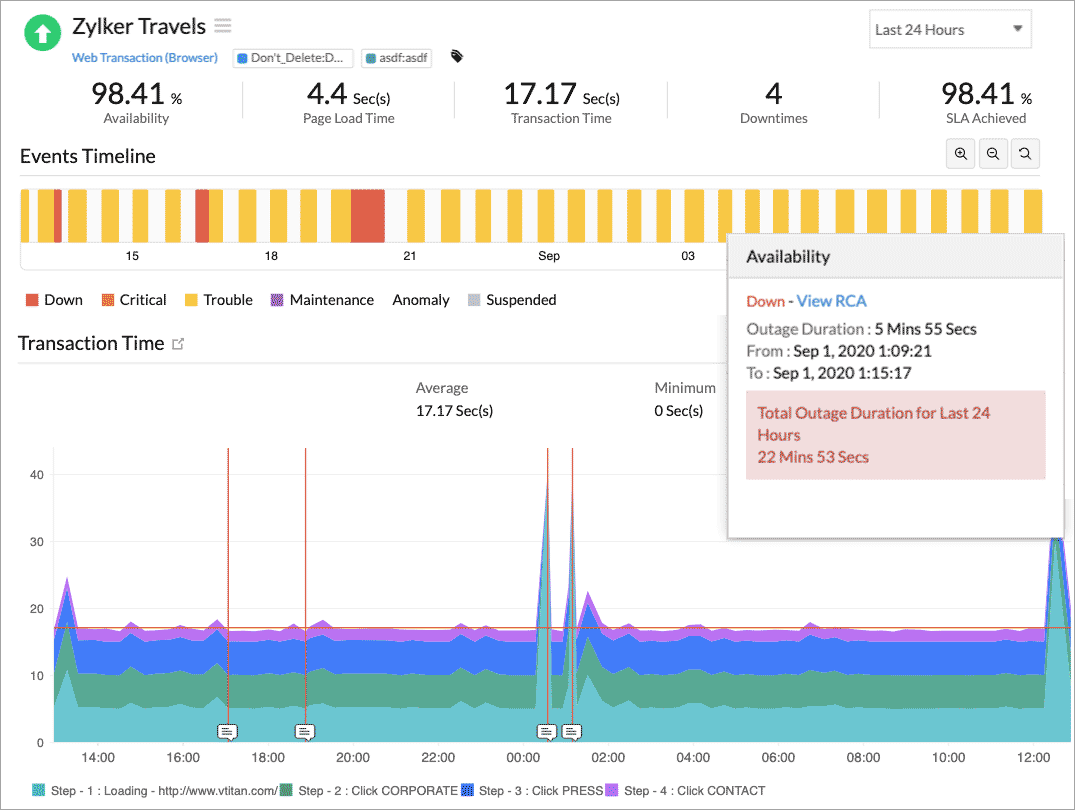 Synthetic Monitoring Tools