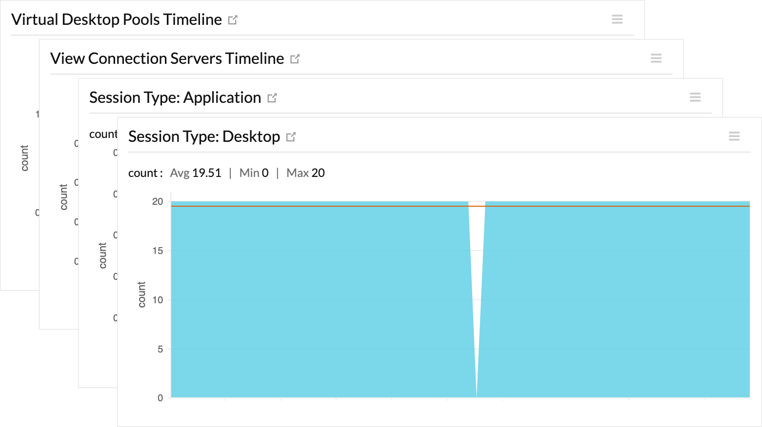 Enhance operational efficiency VMware monitoring tool to Monitor VDI connections - Site24x7