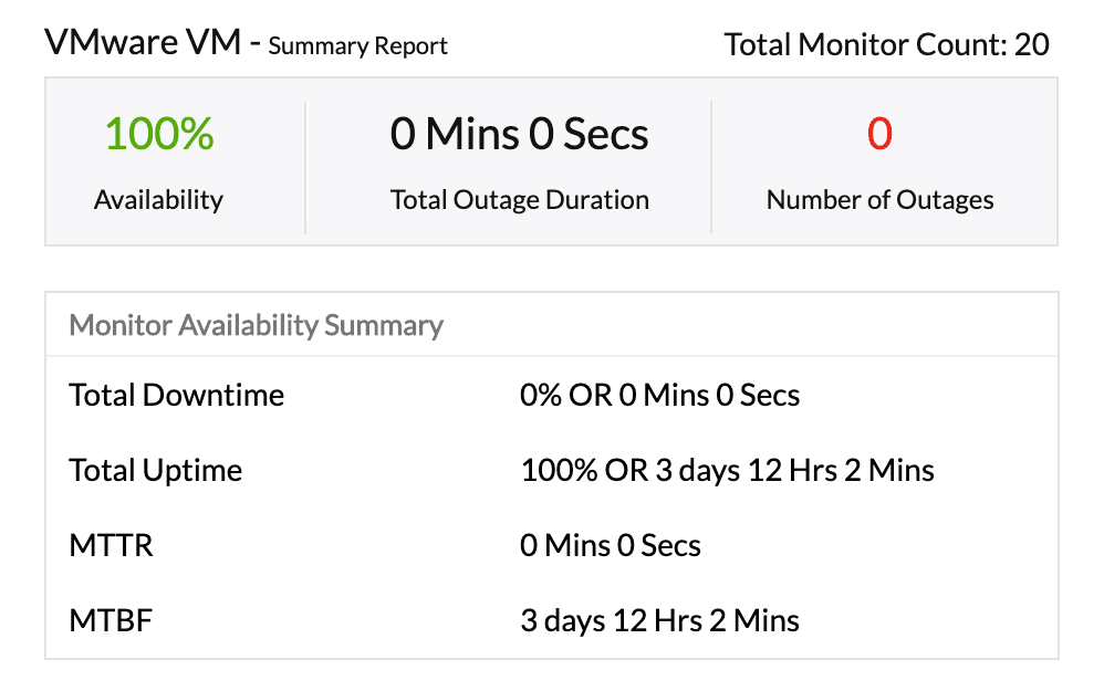 Receive instant alerts and intutive reports Instant alerts and reports