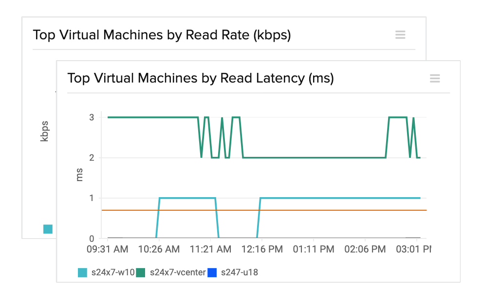 Datastore performance metrics VMware performance monitoring