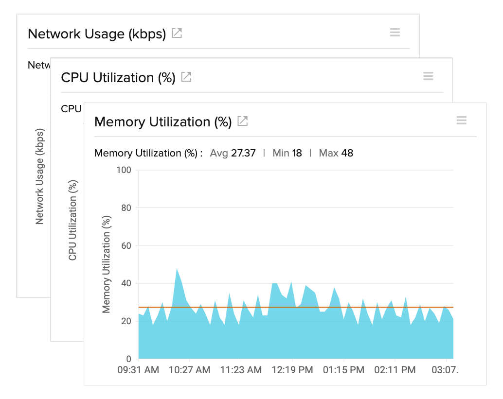 VMware VM Performance Metrics VMware VM Performance Metrics