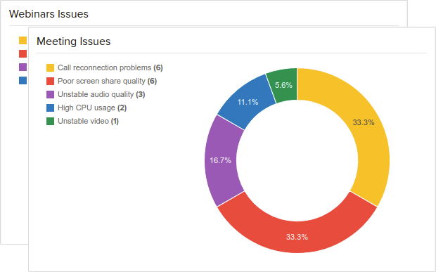 Zoom meeting and webinar issues Trace Zoom meeting and webinar issues